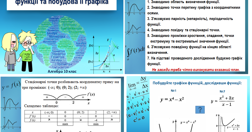 Дослідження функції та побудова її графіка