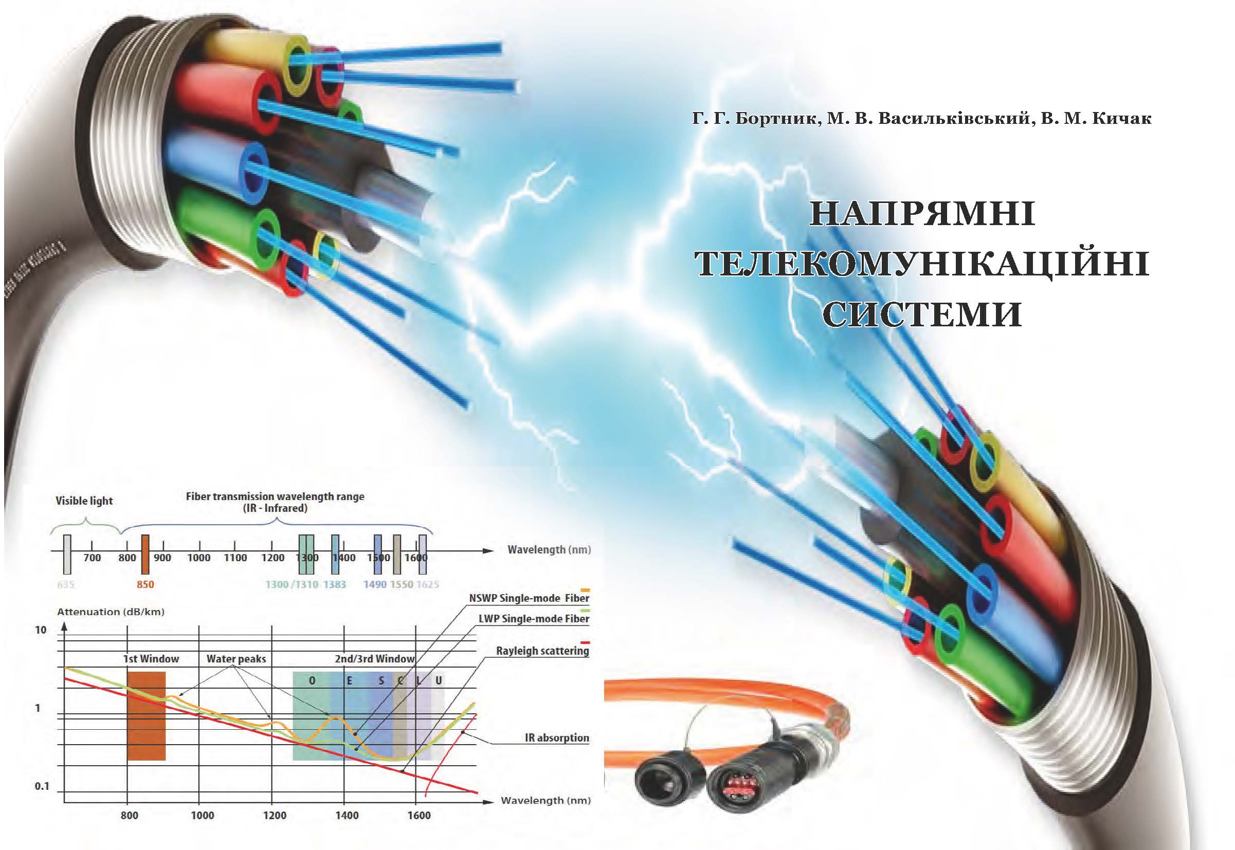 НАПРЯМНІ ТЕЛЕКОМУНІКАЦІЙНІ СИСТЕМИ