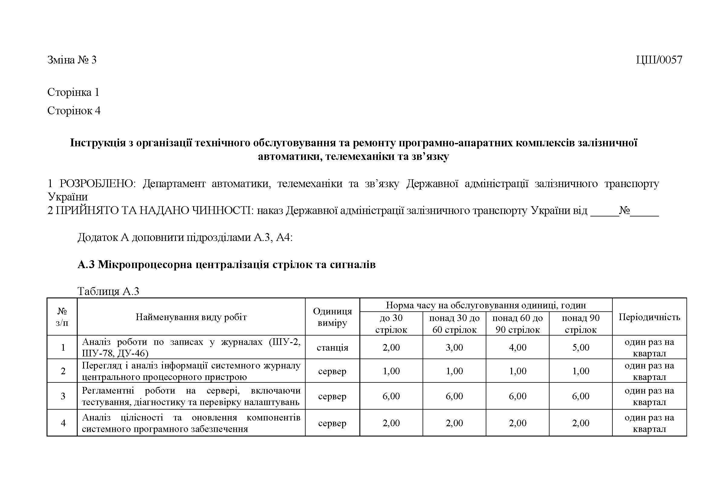 Інструкція з організації технічного обслуговування та ремонту програмно-апаратних комплексів залізничної автоматики, телемеханіки та зв’язку